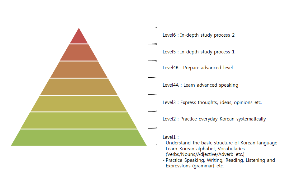 Korean: How It Works [Level 1]: An Introductory Korean Language Resource  for Beginners